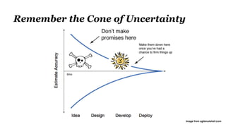 Remember the Cone of Uncertainty
Image from agilenutshell.com
 