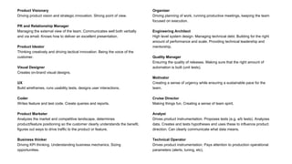 Product Visionary
Driving product vision and strategic innovation. Strong point of view.
PR and Relationship Manager
Managing the external view of the team. Communicates well both verbally
and via email. Knows how to deliver an excellent presentation.
Product Ideator
Thinking creatively and driving tactical innovation. Being the voice of the
customer.
Visual Designer
Creates on-brand visual designs.
UX
Build wireframes, runs usability tests, designs user interactions.
Coder
Writes feature and test code. Create queries and reports.
Product Marketer
Analyzes the market and competitive landscape, determines
product/feature positioning so the customer clearly understands the benefit,
figures out ways to drive traffic to the product or feature.
Business thinker
Driving KPI thinking. Understanding business mechanics. Sizing
opportunities.
Organizer
Driving planning of work, running productive meetings, keeping the team
focused on execution.
Engineering Architect
High level system design. Managing technical debt. Building for the right
amount of performance and scale. Providing technical leadership and
mentorship.
Quality Manager
Ensuring the quality of releases. Making sure that the right amount of
automation is built (unit tests).
Motivator
Creating a sense of urgency while ensuring a sustainable pace for the
team.
Cruise Director
Making things fun. Creating a sense of team spirit.
Analyst
Drives product instrumentation. Proposes tests (e.g. a/b tests). Analyzes
data. Creates and tests hypotheses and uses these to influence product
direction. Can clearly communicate what data means.
Technical Operator
Drives product instrumentation. Pays attention to production operational
parameters (alerts, tuning, etc).
 