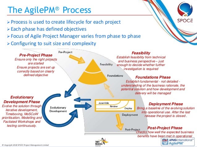 AgilePM-Foundation Lerntipps