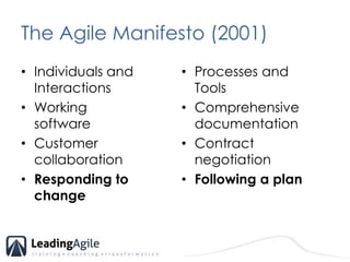 The Agile Manifesto (2001)Individuals and InteractionsWorking software 	Customer collaborationResponding to changeProcesses and ToolsComprehensive documentationContract negotiationFollowing a plan