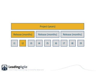 Project (years)Release (months)Release (months)Release (months)I1I2I3I4I5I6I7I8I9