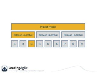 Project (years)Release (months)Release (months)Release (months)I1I2I3I4I5I6I7I8I9