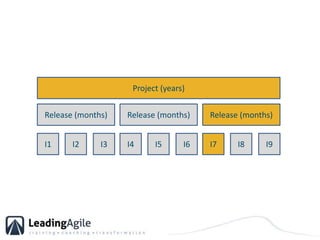 Project (years)Release (months)Release (months)Release (months)I1I2I3I4I5I6I7I8I9