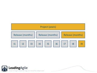 Project (years)Release (months)Release (months)Release (months)I1I2I3I4I5I6I7I8I9