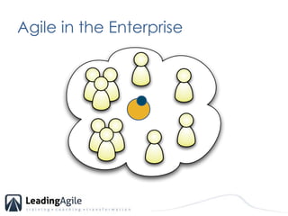 Agile in the Enterprise