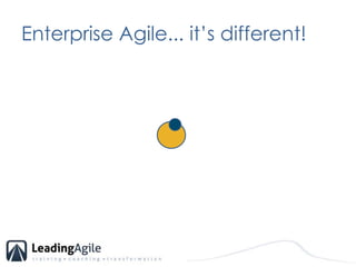 Enterprise Agile... it’s different!