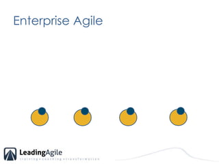 Enterprise Agile