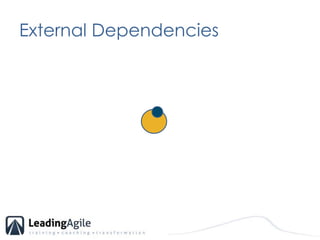 External Dependencies