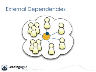 External Dependencies