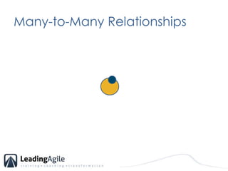 Many-to-Many Relationships