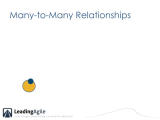 Many-to-Many Relationships