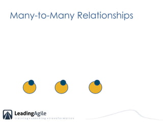 Many-to-Many Relationships