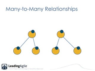 Many-to-Many Relationships