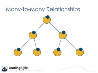 Many-to-Many Relationships