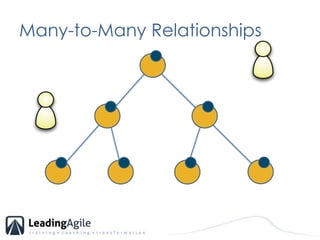 Many-to-Many Relationships