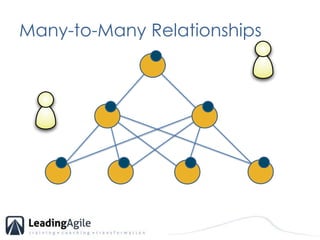 Many-to-Many Relationships