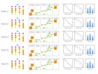 Team 1Team 2Team 3Team 4Team 5