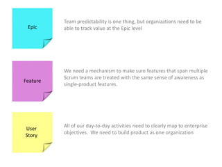 Team predictability is one thing, but organizations need to be able to track value at the Epic levelEpicWe need a mechanism to make sure features that span multiple Scrum teams are treated with the same sense of awareness as single-product features.   FeatureAll of our day-to-day activities need to clearly map to enterprise objectives.  We need to build product as one organizationUser Story