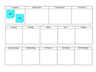 ConstructionTransitionElaborationInceptionEpicEpicDeployBuild	Test	DesignAnalysisStory BacklogIn ProcessTask DoneTask BacklogStory Backlog