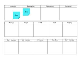 ConstructionTransitionElaborationInceptionEpicEpicDeployBuild	Test	DesignAnalysisStory BacklogIn ProcessTask DoneTask BacklogStory Backlog