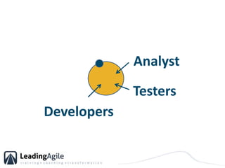 AnalystTestersDevelopers
