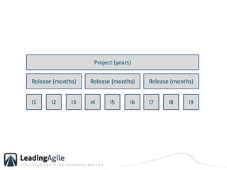 Project (years)Release (months)Release (months)Release (months)I1I2I3I4I5I6I7I8I9