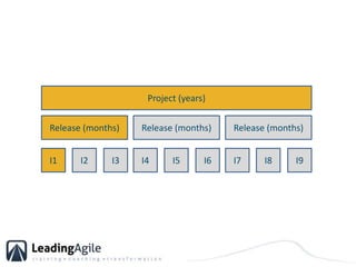 Project (years)Release (months)Release (months)Release (months)I1I2I3I4I5I6I7I8I9