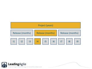 Project (years)Release (months)Release (months)Release (months)I1I2I3I4I5I6I7I8I9