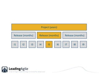 Project (years)Release (months)Release (months)Release (months)I1I2I3I4I5I6I7I8I9