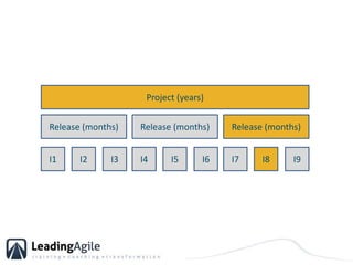 Project (years)Release (months)Release (months)Release (months)I1I2I3I4I5I6I7I8I9