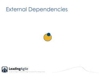 External Dependencies<br />