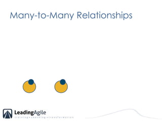 Many-to-Many Relationships<br />