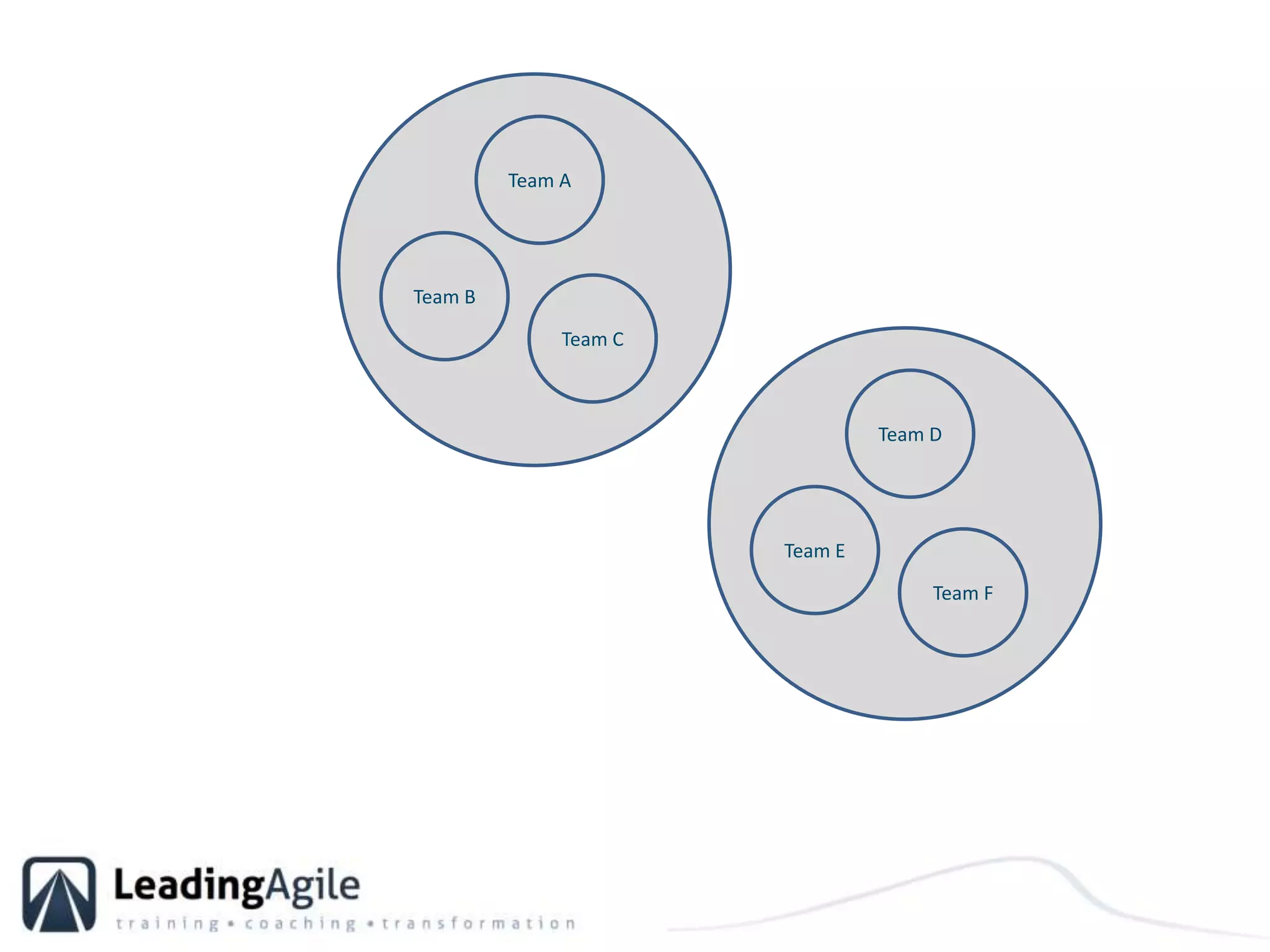 Team ATeam BTeam CTeam DTeam ETeam F