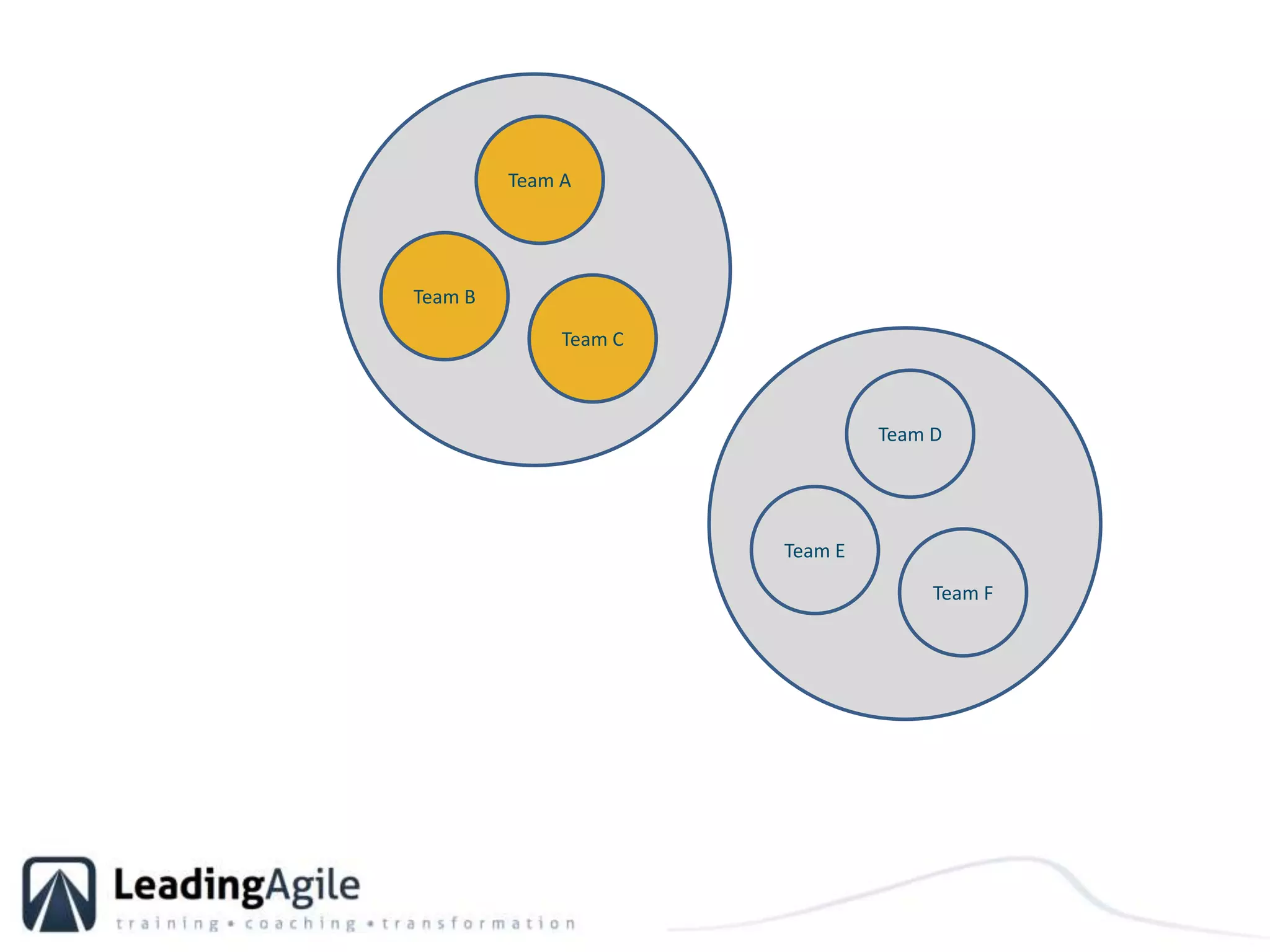 Team ATeam BTeam CTeam DTeam ETeam F