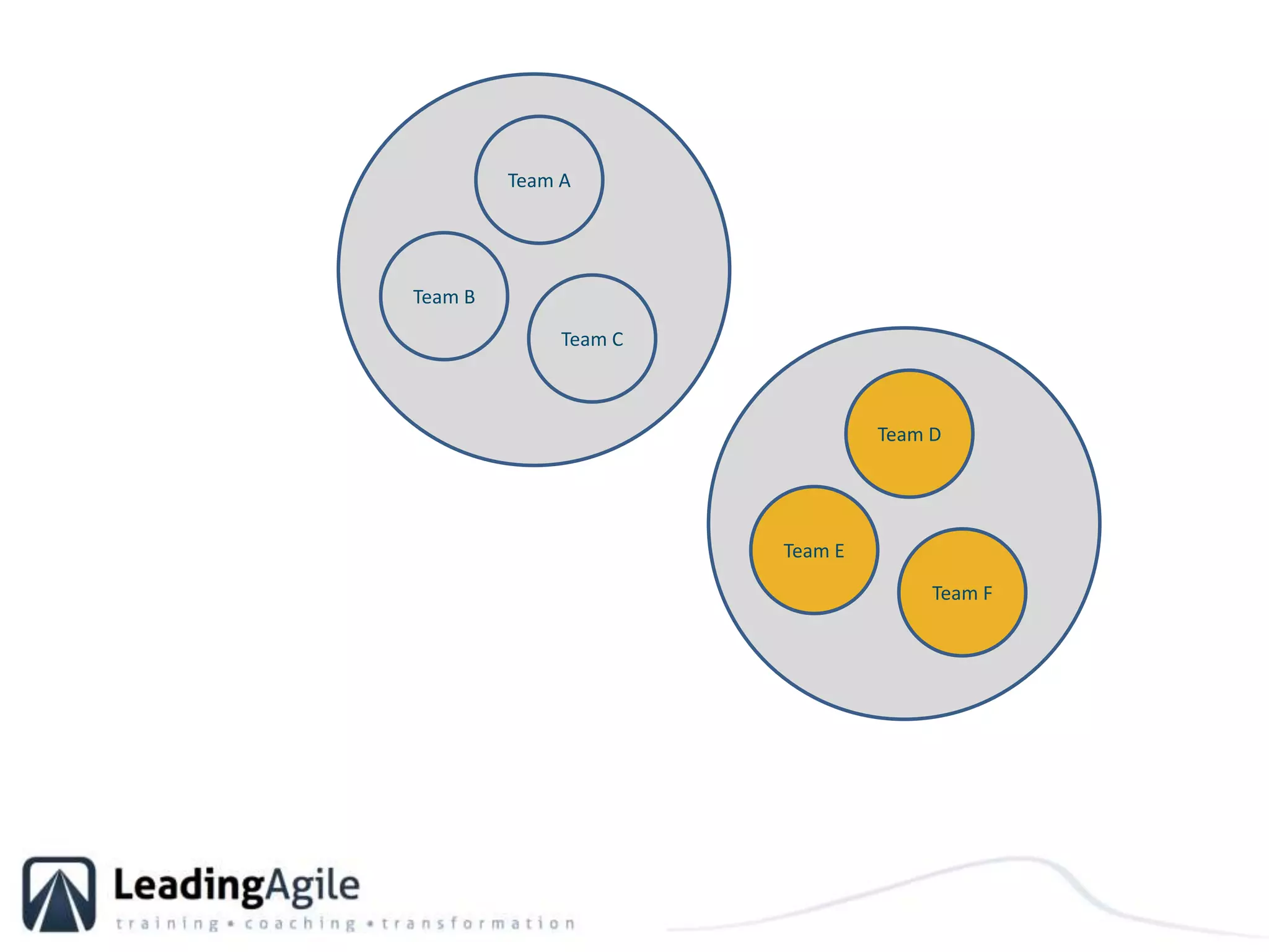 Team ATeam BTeam CTeam DTeam ETeam F