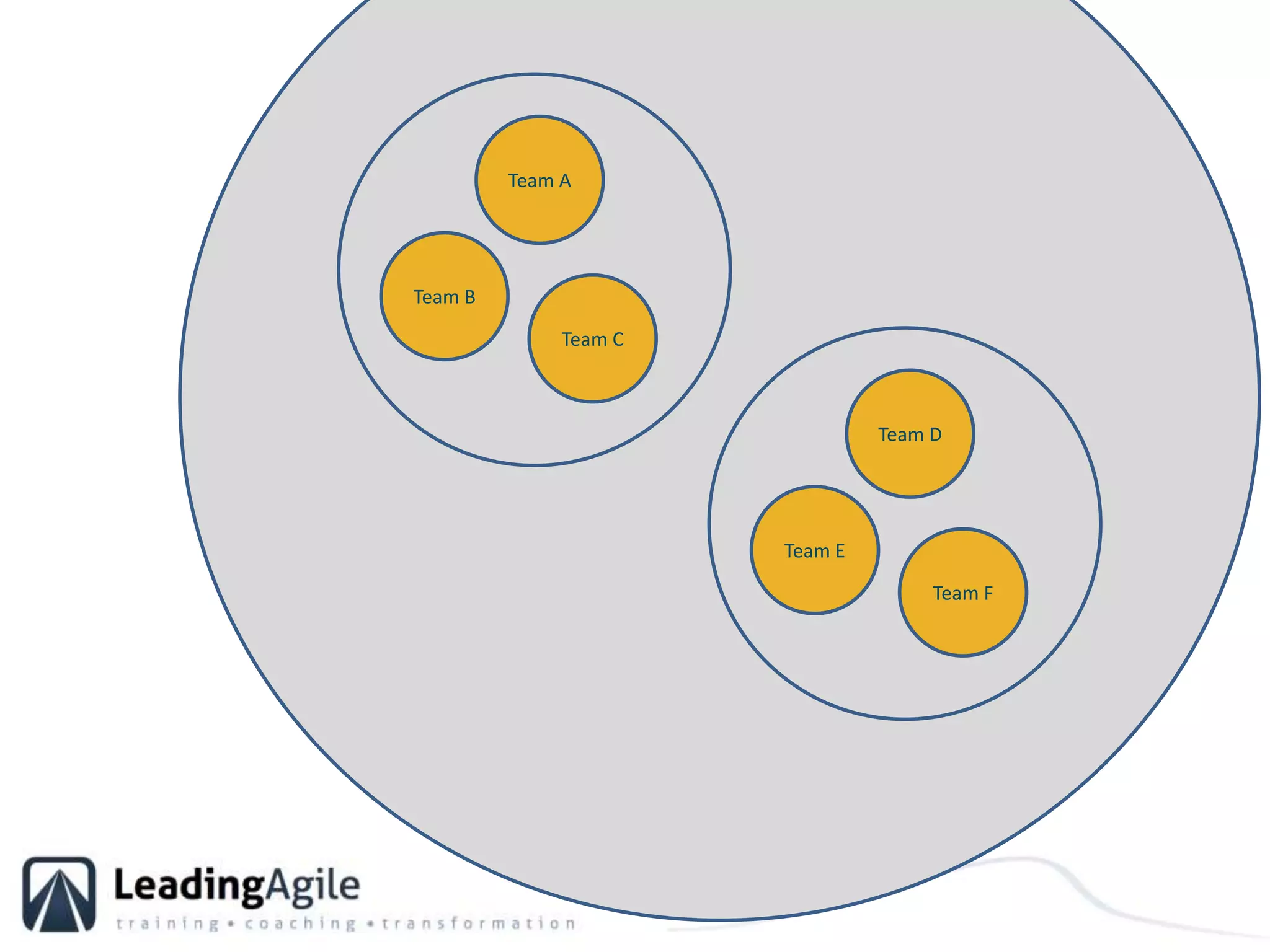 Team ATeam BTeam CTeam DTeam ETeam F