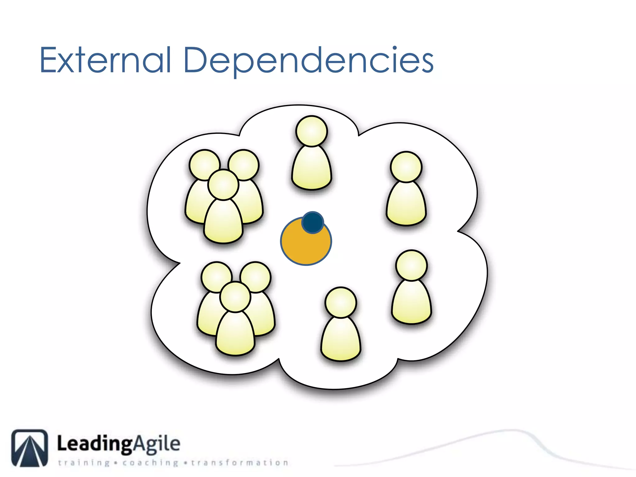 External Dependencies