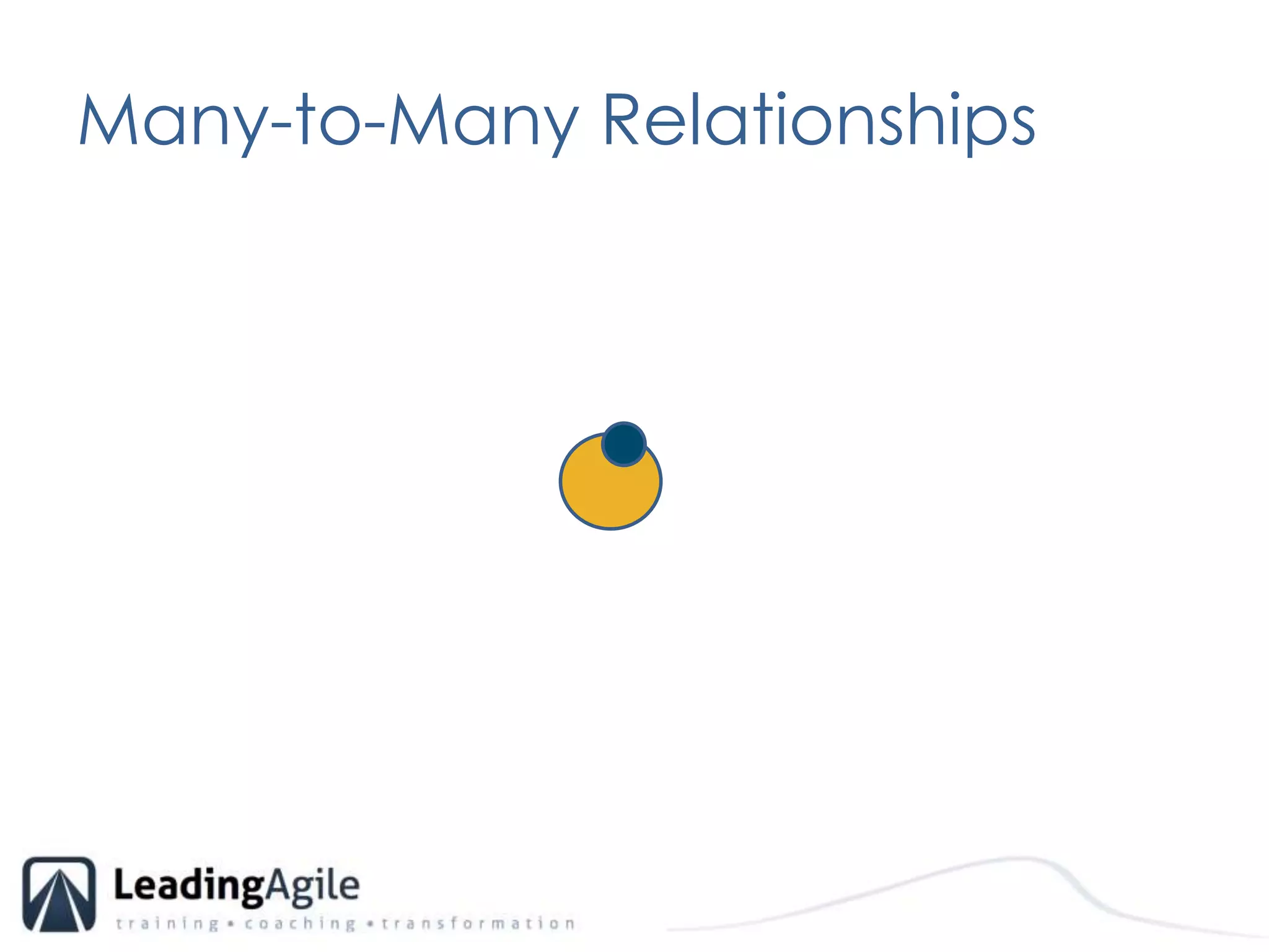 Many-to-Many Relationships