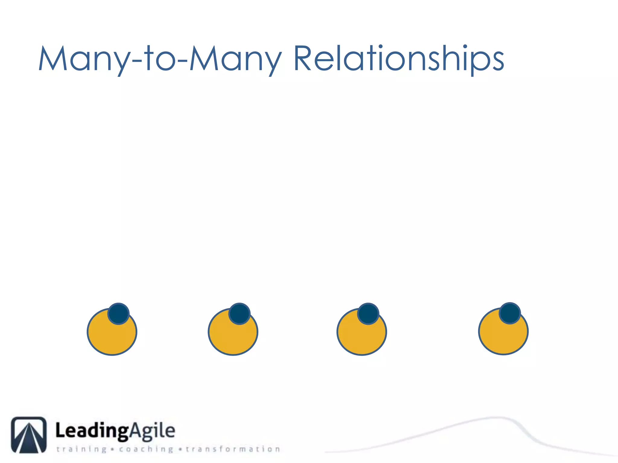 Many-to-Many Relationships