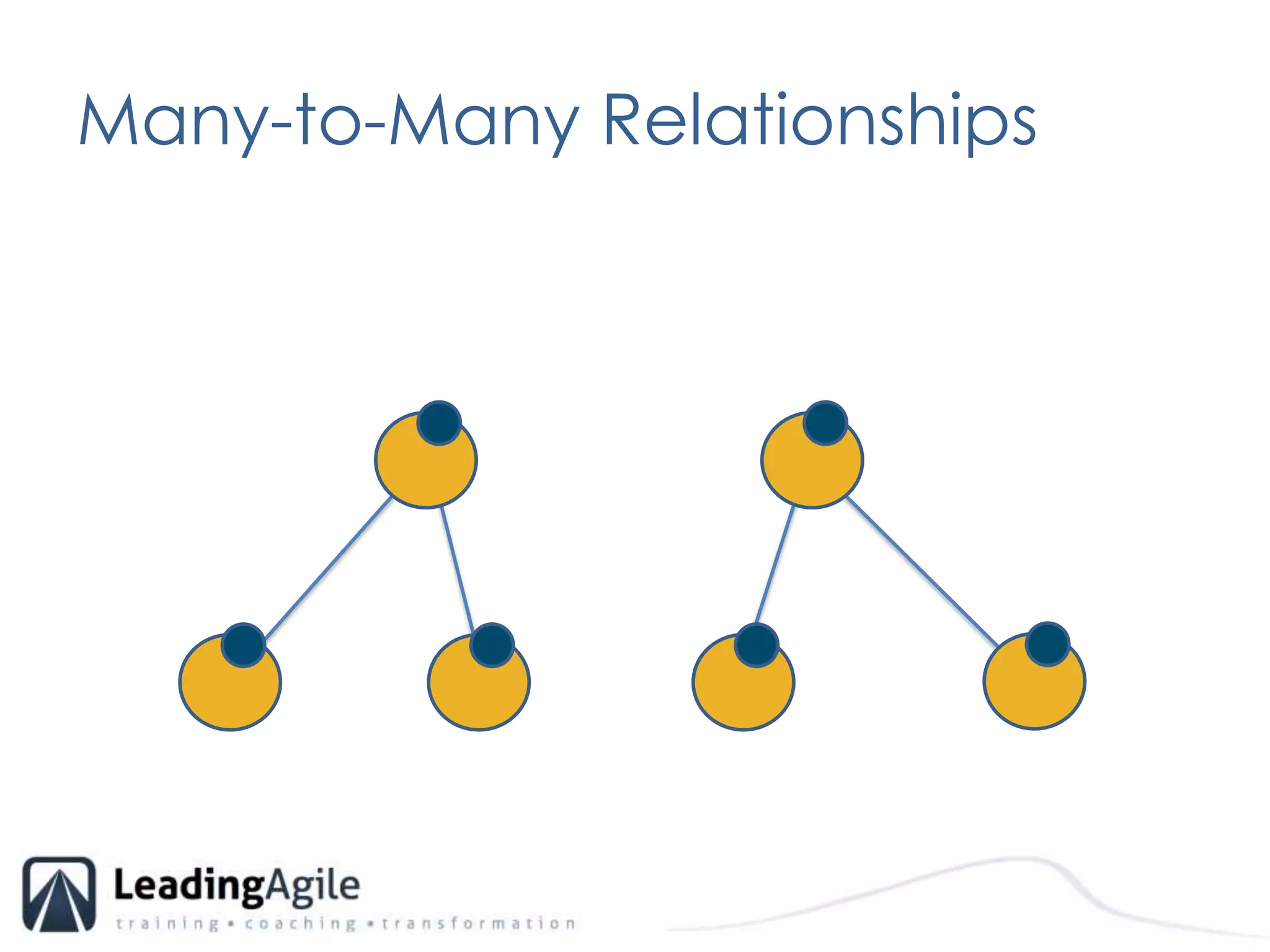 Many-to-Many Relationships