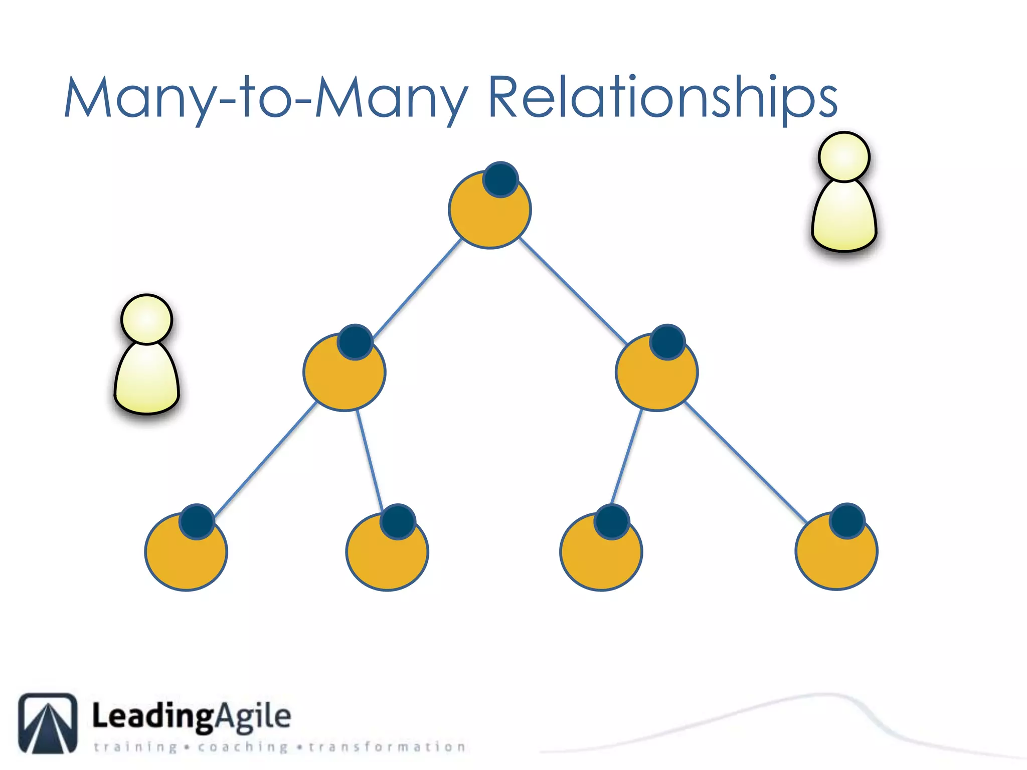 Many-to-Many Relationships