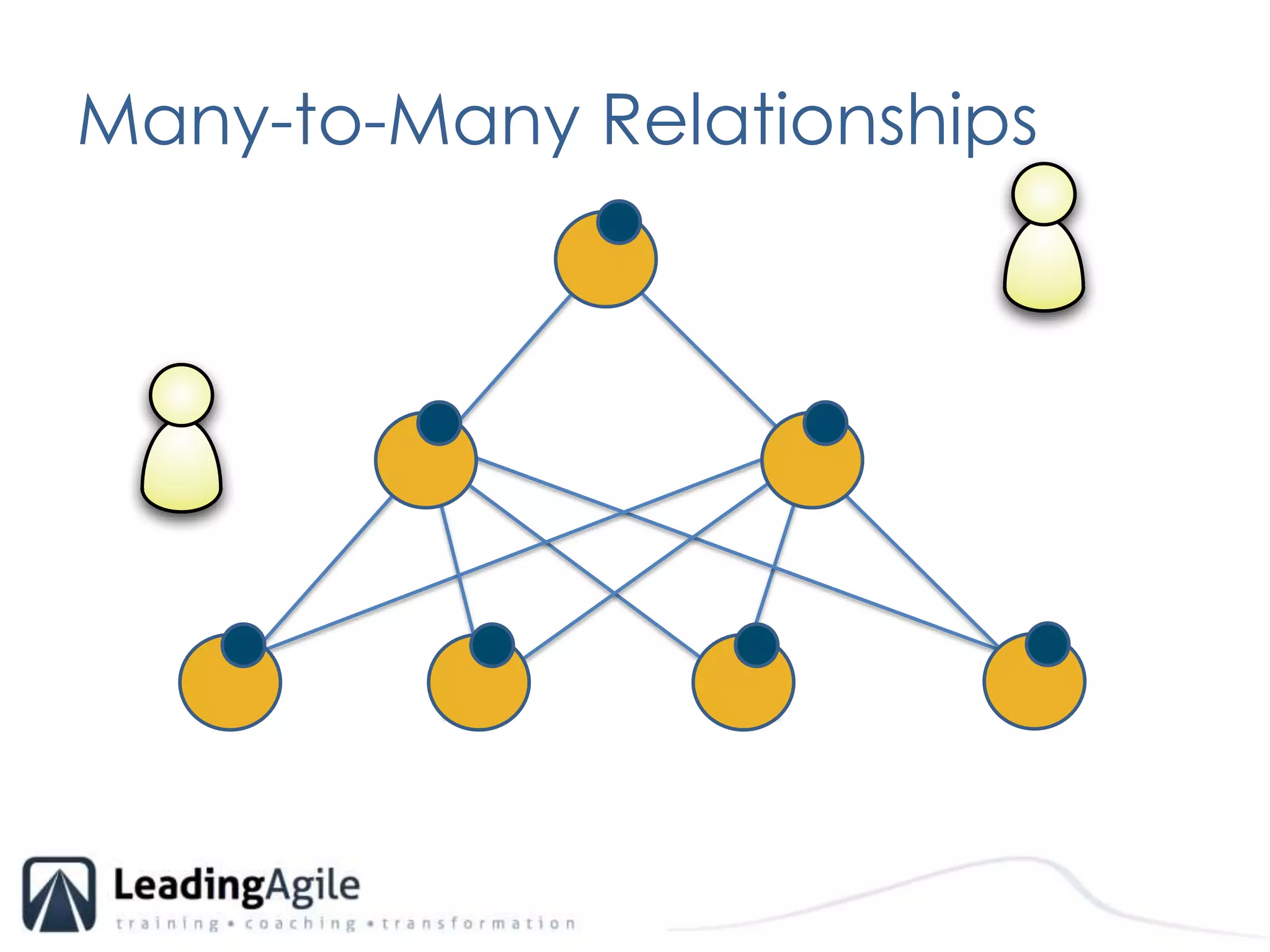 Many-to-Many Relationships