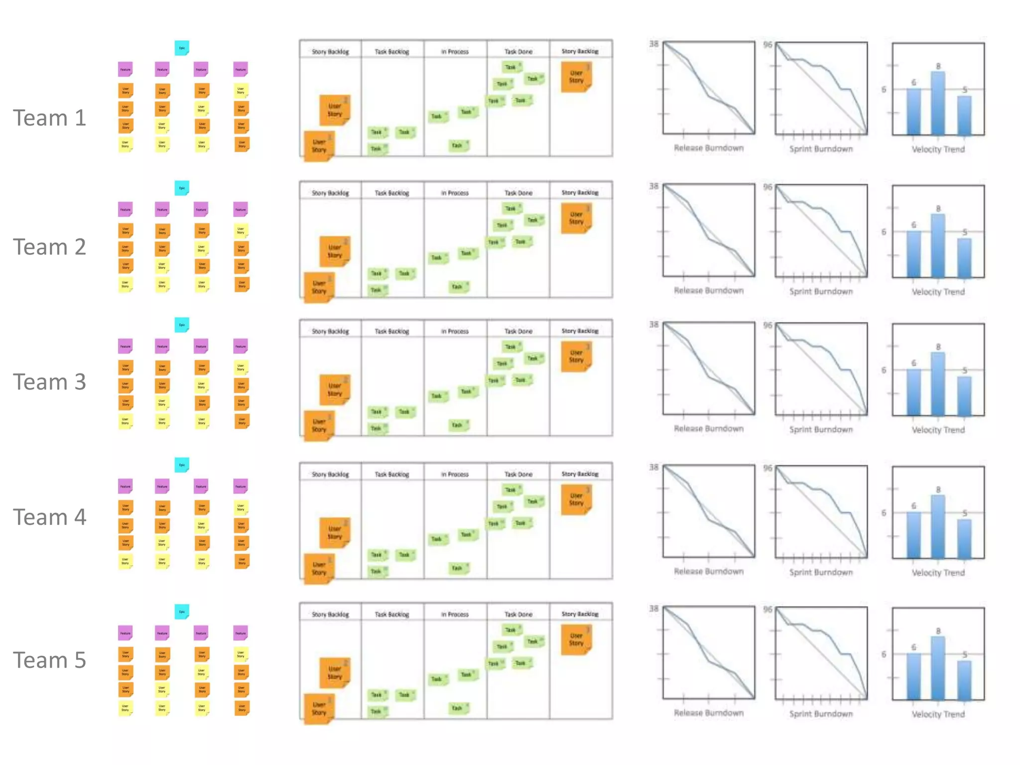 Team 1Team 2Team 3Team 4Team 5