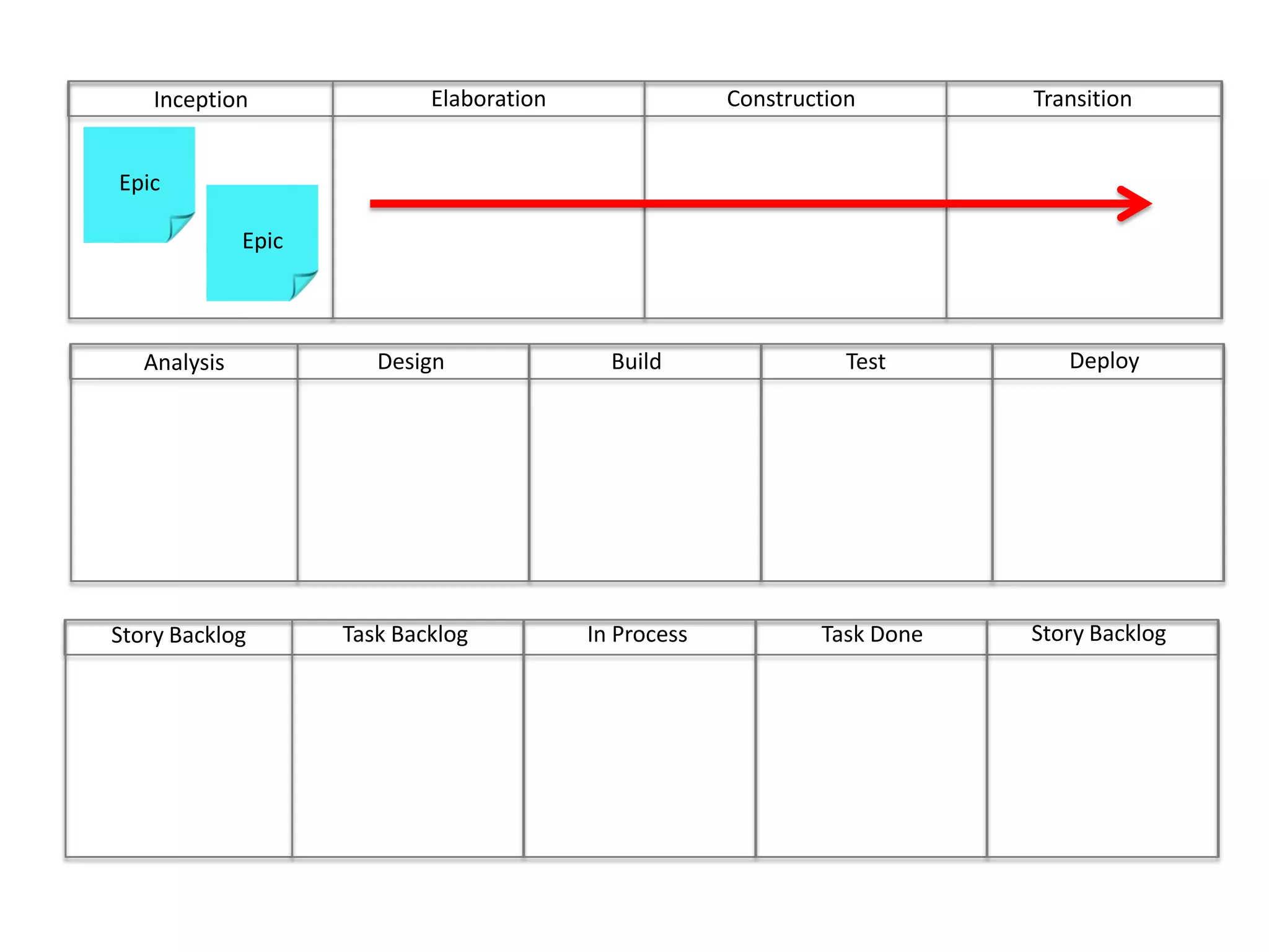 ConstructionTransitionElaborationInceptionEpicEpicDeployBuild	Test	DesignAnalysisStory BacklogIn ProcessTask DoneTask BacklogStory Backlog