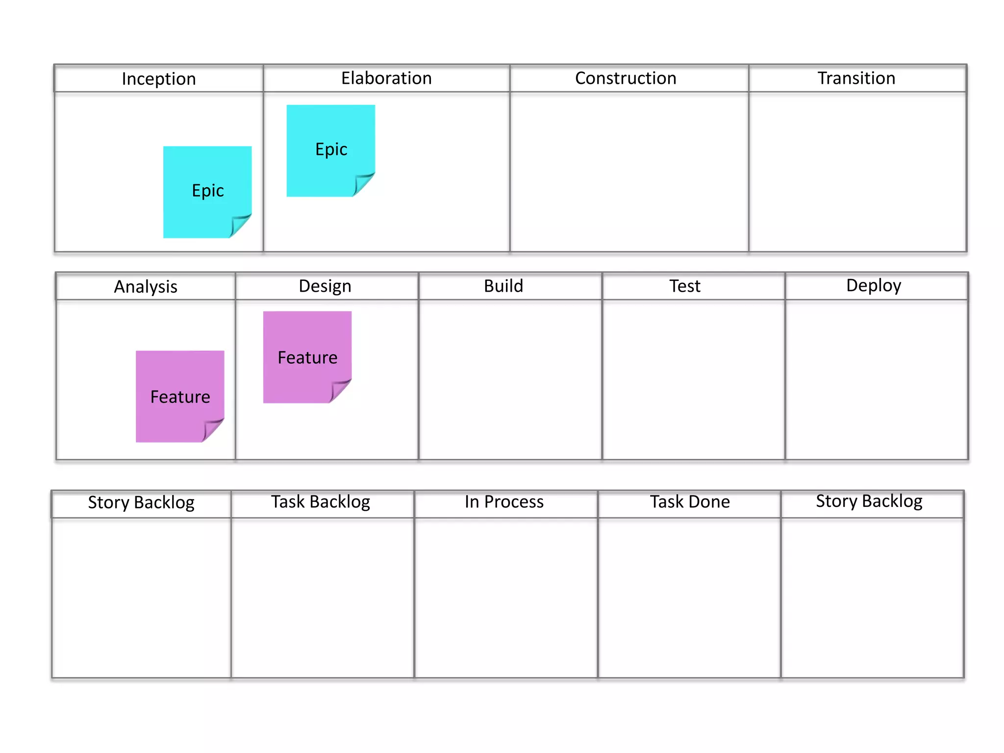 ConstructionTransitionElaborationInceptionEpicEpicDeployBuild	Test	DesignAnalysisFeatureFeatureStory BacklogIn ProcessTask DoneTask BacklogStory Backlog