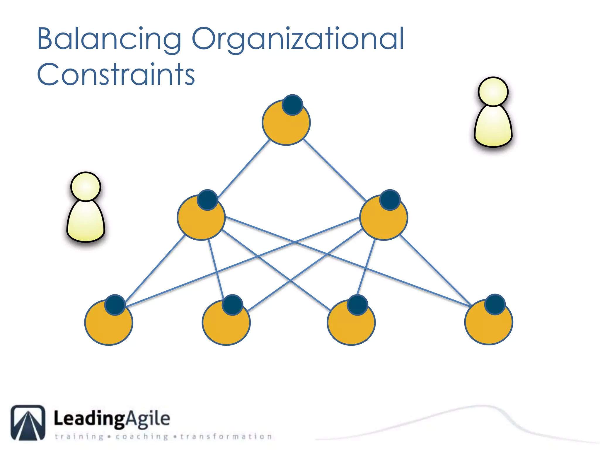 Balancing Organizational Constraints