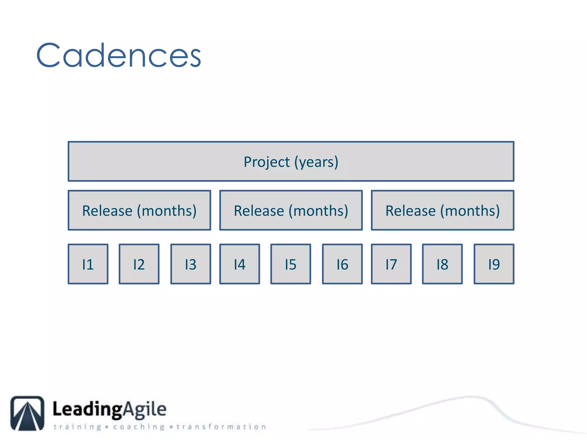 CadencesProject (years)Release (months)Release (months)Release (months)I1I2I3I4I5I6I7I8I9
