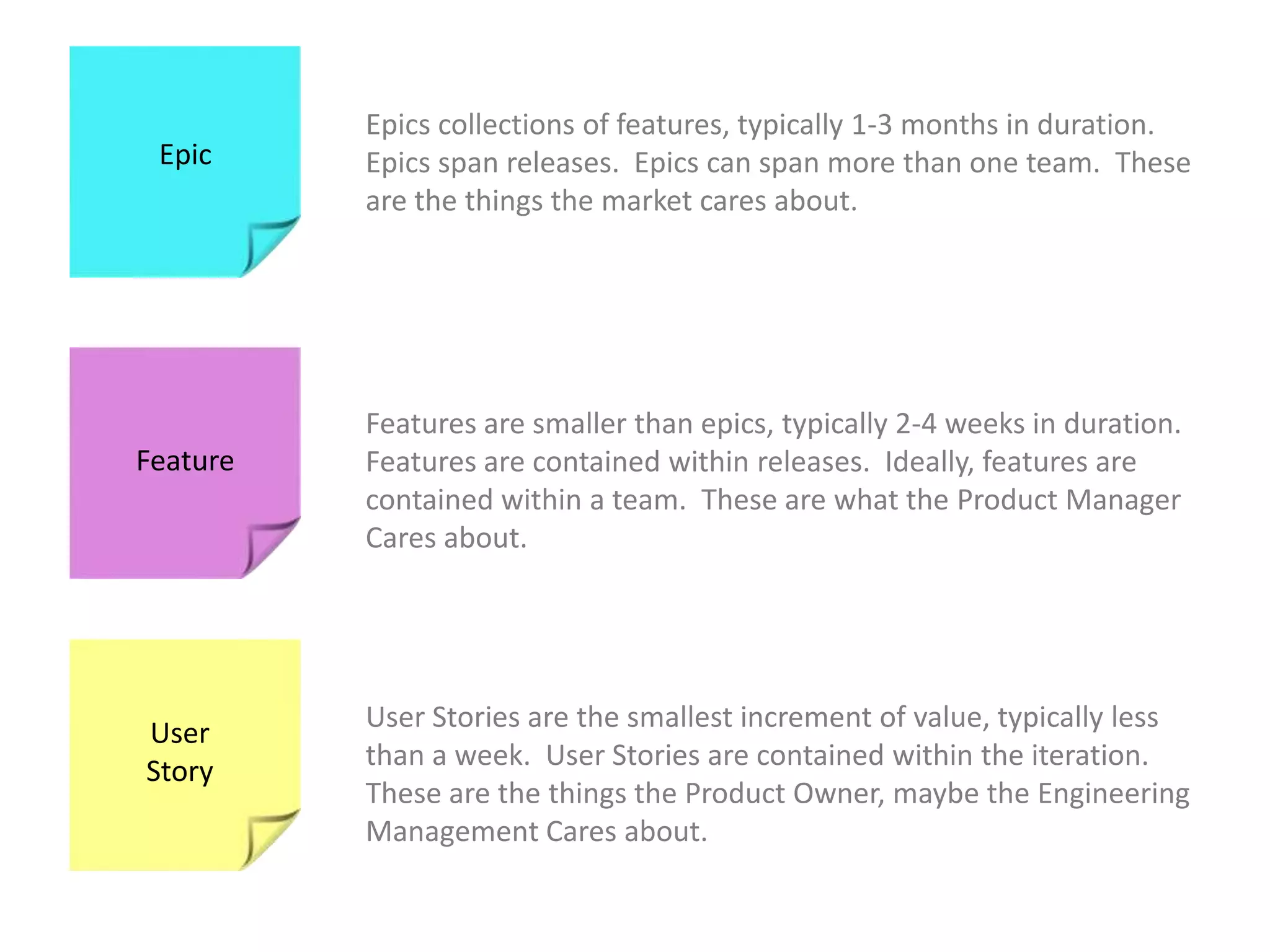 Epics collections of features, typically 1-3 months in duration.  Epics span releases.  Epics can span more than one team.  These are the things the market cares about. EpicFeatures are smaller than epics, typically 2-4 weeks in duration.  Features are contained within releases.  Ideally, features are contained within a team.  These are what the Product Manager Cares about.FeatureUser Stories are the smallest increment of value, typically less than a week.  User Stories are contained within the iteration.  These are the things the Product Owner, maybe the Engineering Management Cares about. User Story