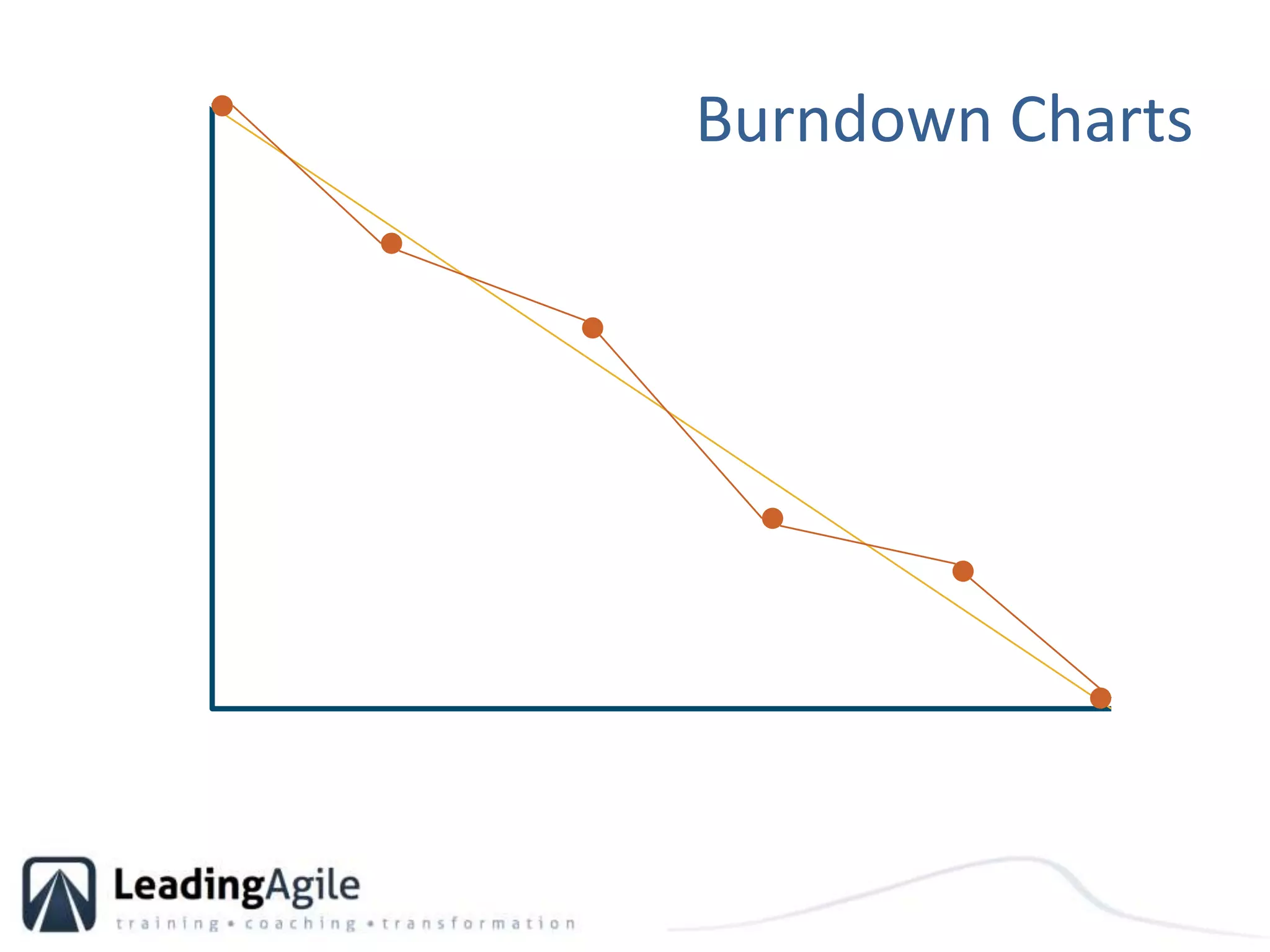 Burndown Charts
