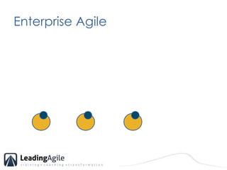 Enterprise Agile<br />